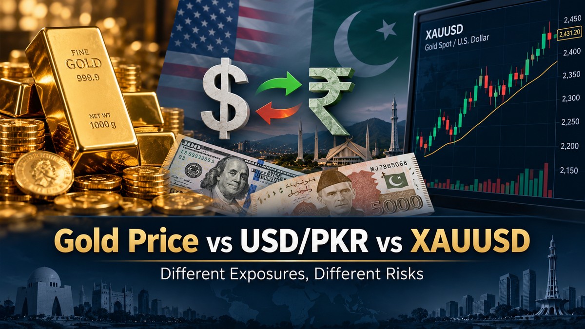 Local Gold Price, USD/PKR and XAUUSD: Why They Are Not the Same Exposure